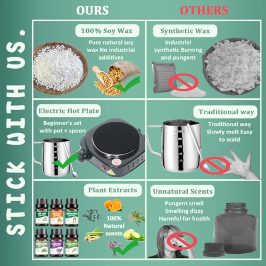 Candle Making Kit for Adults w - огляд і ціна Candle Making Kit For Adults