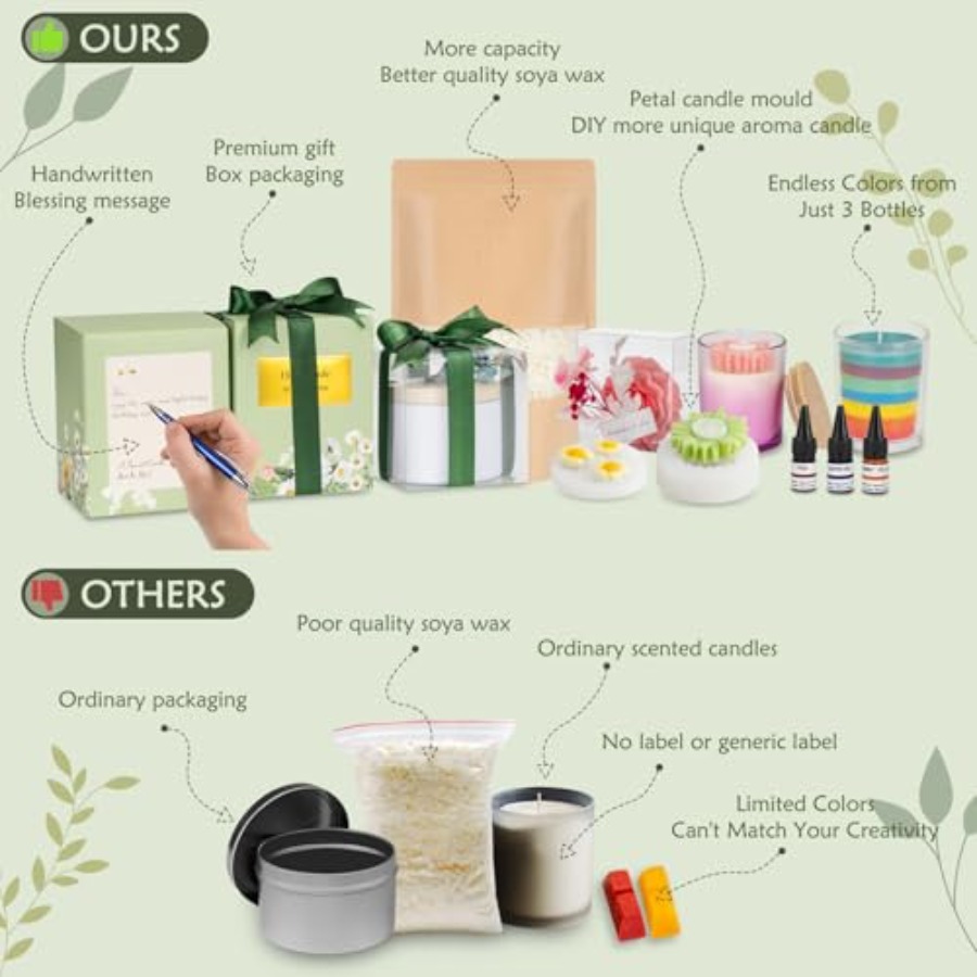 Candle Making Kit for Adults B - огляд і ціна Candle Making Kit For Adults